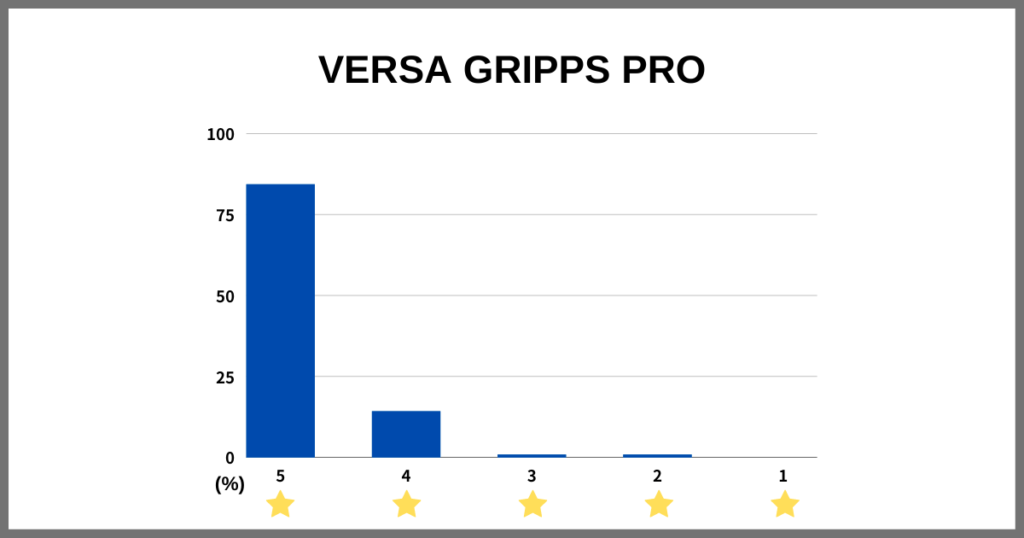 VERSA GRIPPS PROの評価グラフ（Amazon・楽天・Yahoo!の独自調査）