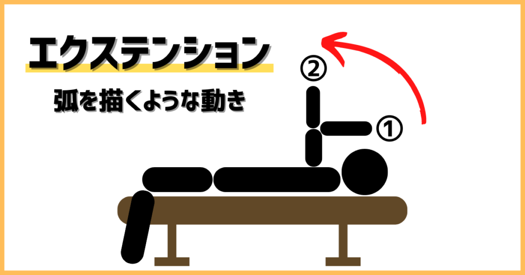 リストラップが効果的な種目｜エクステンションの図解