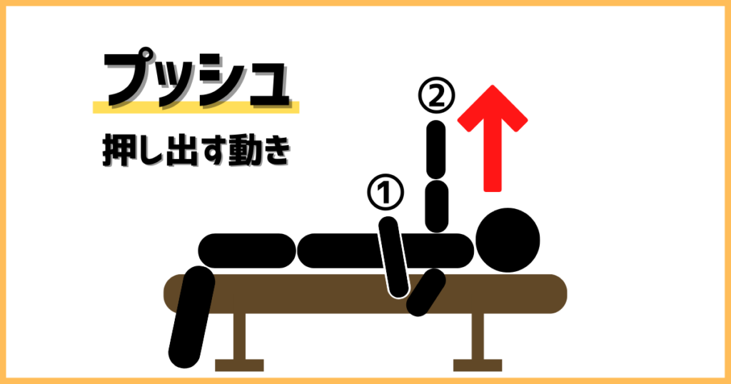 リストラップが効果的な種目｜プッシュの図解