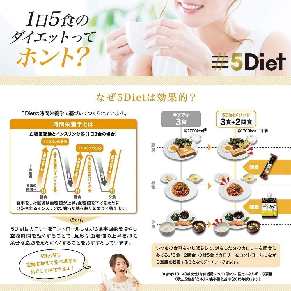 RIZAP流【5Diet】の図解