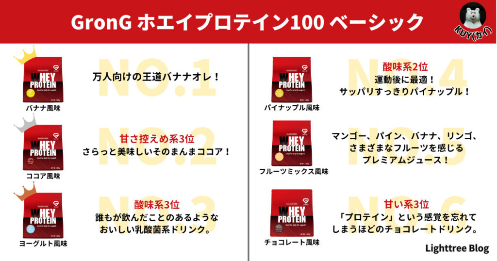 【一目でわかる図解】全18種類のフレーバー特徴一覧(1位~6位)