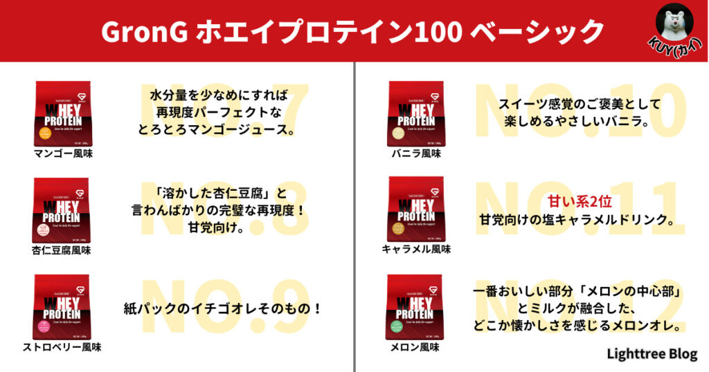 【一目でわかる図解】全18種類のフレーバー特徴一覧(7位~12位)