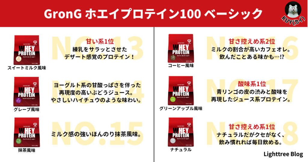 【一目でわかる図解】全18種類のフレーバー特徴一覧(13位~18位)
