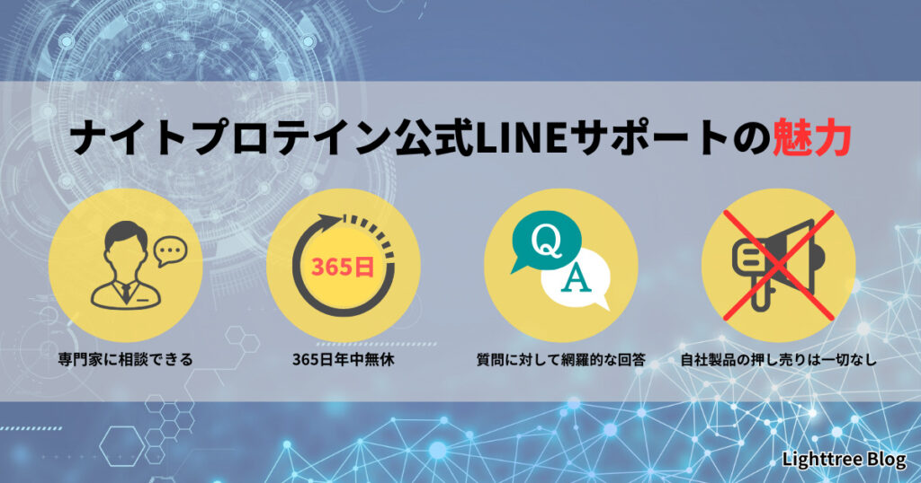 ここがすごい！ナイトプロテイン公式LINEサポート魅力4つ｜専門家に相談できる・365日年中無休・質問に対して網羅的な回答・自社製品の押し売りは一切なし