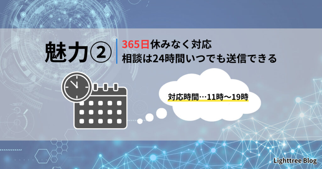 ここがすごい！ナイトプロテイン公式LINEサポート｜魅力②365日休みなく対応。相談は24時間いつでも送信できる。対応時間…11時～19時