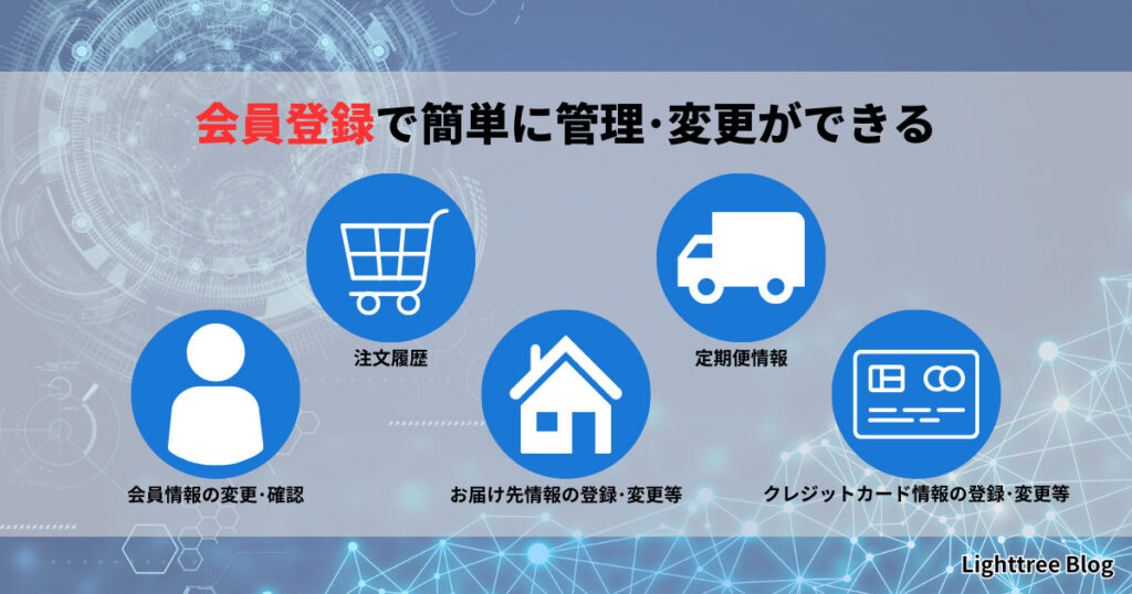 ナイトプロテインの会員登録で簡単に管理・変更ができる｜注文履歴・定期便情報・会員情報の変更や確認・お届け先情報の登録や変更等・クレジットカード情報の登録や変更等