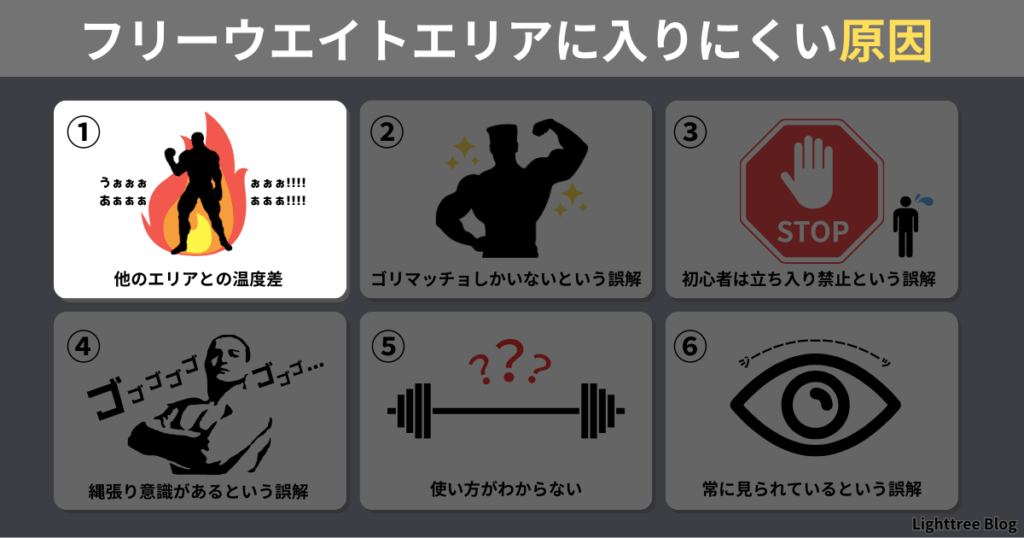 ①他のエリアとの温度差