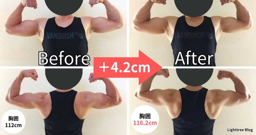 【Before】胸囲112cm【After】胸囲116.2cm｜＋4.2cm