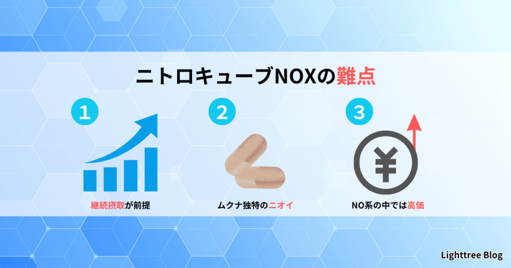 ニトロキューブNOXの難点①継続摂取が前提②ムクナ独特のニオイ③NO系の中では高価