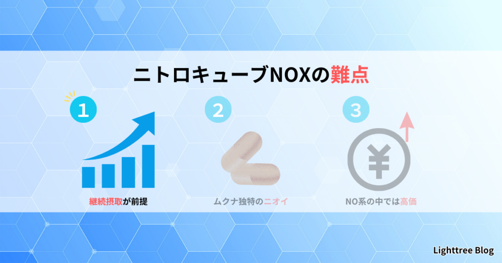 ニトロキューブNOXの難点①継続摂取が前提