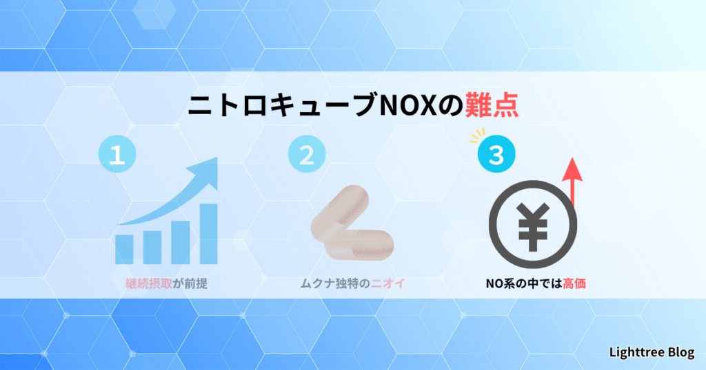 ニトロキューブNOXの難点③NO系の中では高価