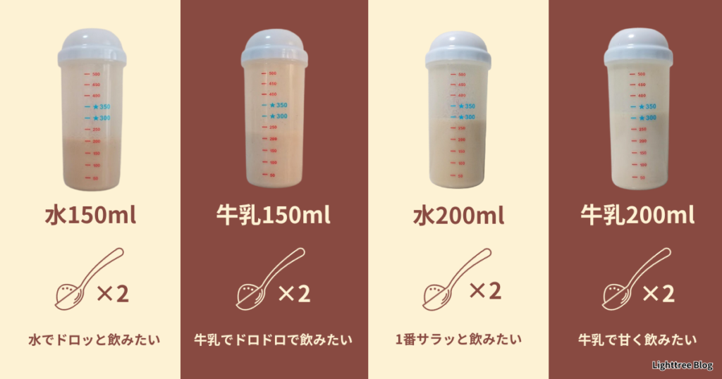 飲み方4パターンの比較・検証ダイジェスト