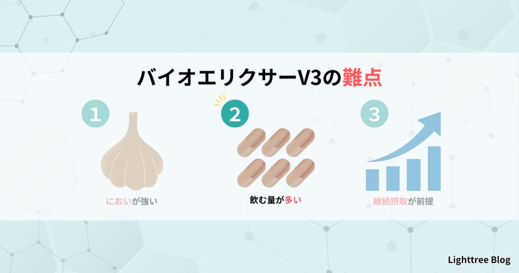 バイオエリクサーV3の難点｜②飲む量が多い