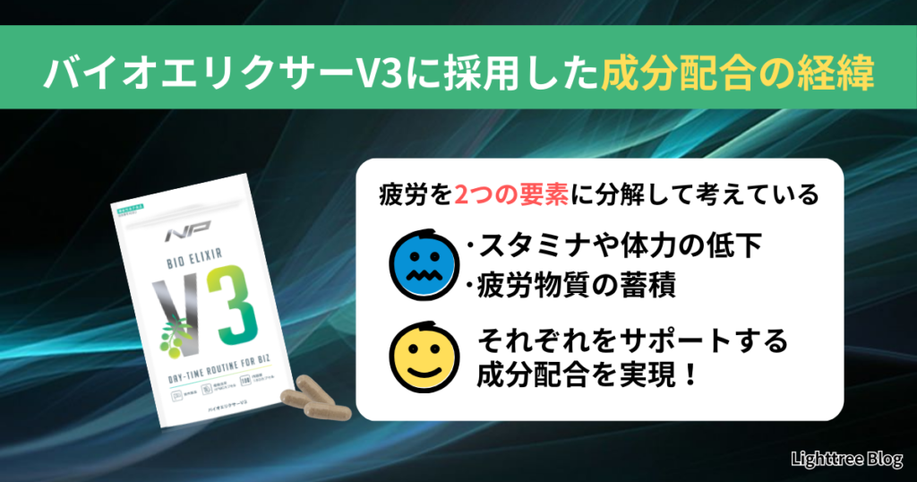 バイオエリクサーV3に採用した成分配合の経緯｜疲労を2つの要素に分解して考えている①スタミナや体力の低下②疲労物質の蓄積｜それぞれをサポートする成分配合を実現！