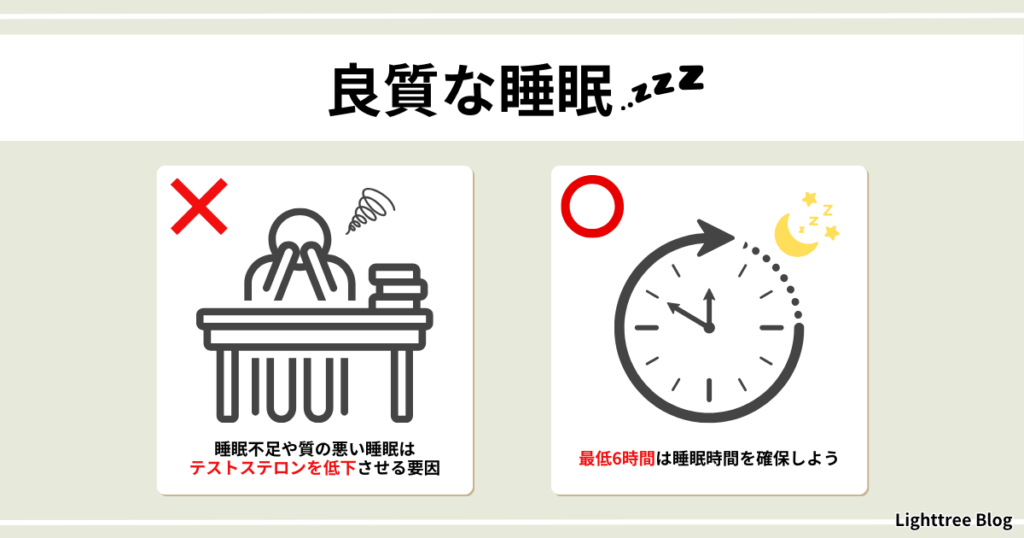 【良質な睡眠】睡眠不足や質の悪い睡眠はテストステロンを低下させる要因。最低6時間は睡眠時間を確保しよう