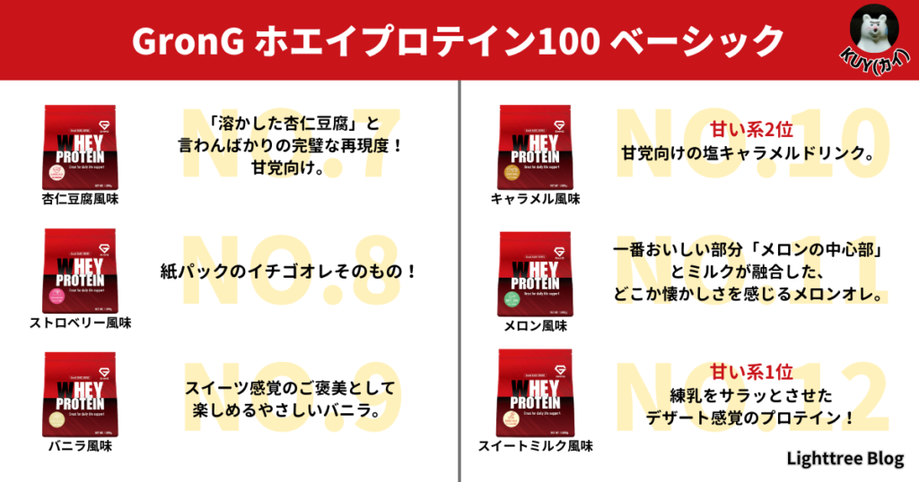 【一目でわかる図解】フレーバー特徴一覧（7位～12位）