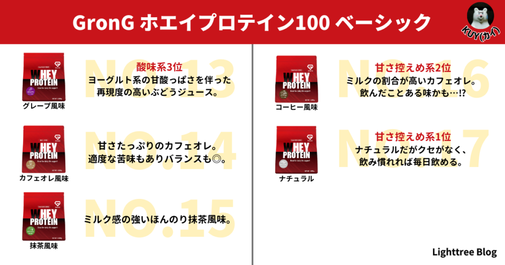 【一目でわかる図解】フレーバー特徴一覧（13位～17位）