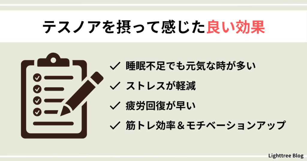 【テスノアを摂って感じた良い効果】睡眠不足でも元気な時が多い、ストレスが軽減、疲労回復が早い、筋トレ効率＆モチベーションアップ