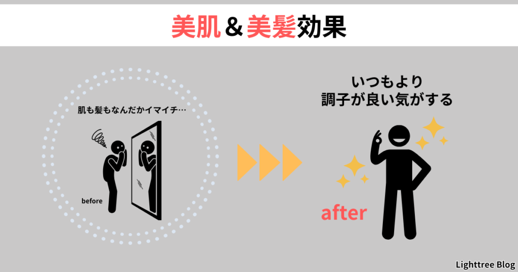 【美肌＆美髪効果】肌も髪もなんだかイマイチだったのがいつもより調子が良い気がする