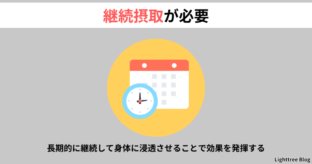 【継続摂取が必要】長期的に継続して身体に浸透させることで効果を発揮する