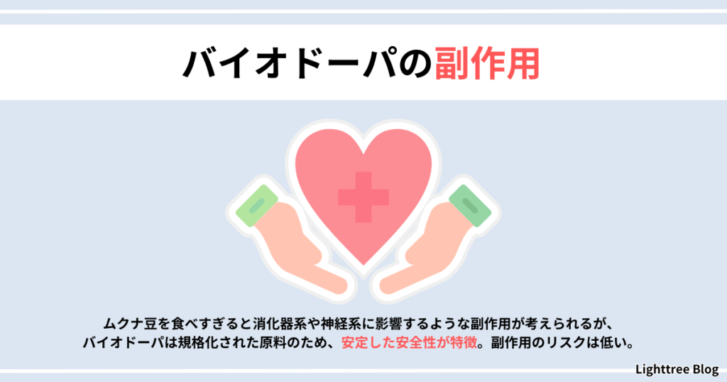 【バイオドーパの副作用】ムクナ豆を食べすぎると消化器系や神経系に影響するような副作用が考えられるが、バイオドーパは規格化された原料のため、安定した安全性が特徴。副作用のリスクは低い。