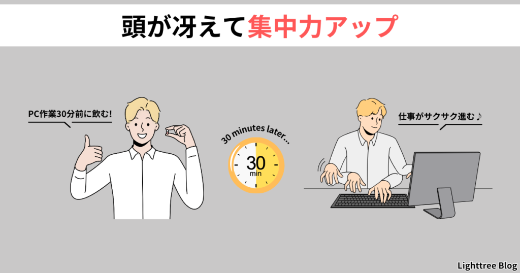 【頭が冴えて集中力アップ】PC作業30分前に飲む！30分後…仕事がサクサク進む！