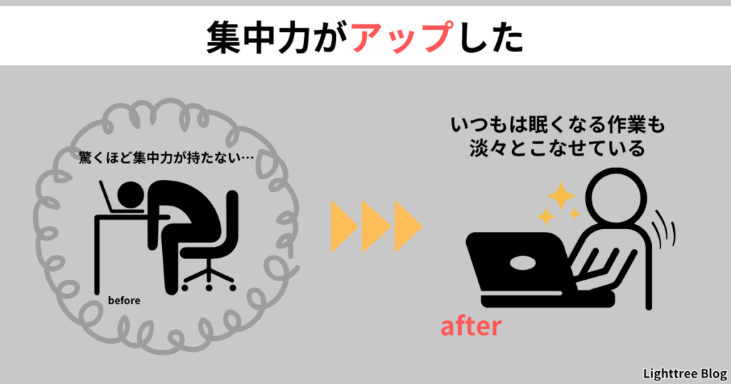 【集中力アップ】驚くほど集中力が持たなかったのが、いつもは眠くなる作業も淡々とこなせている