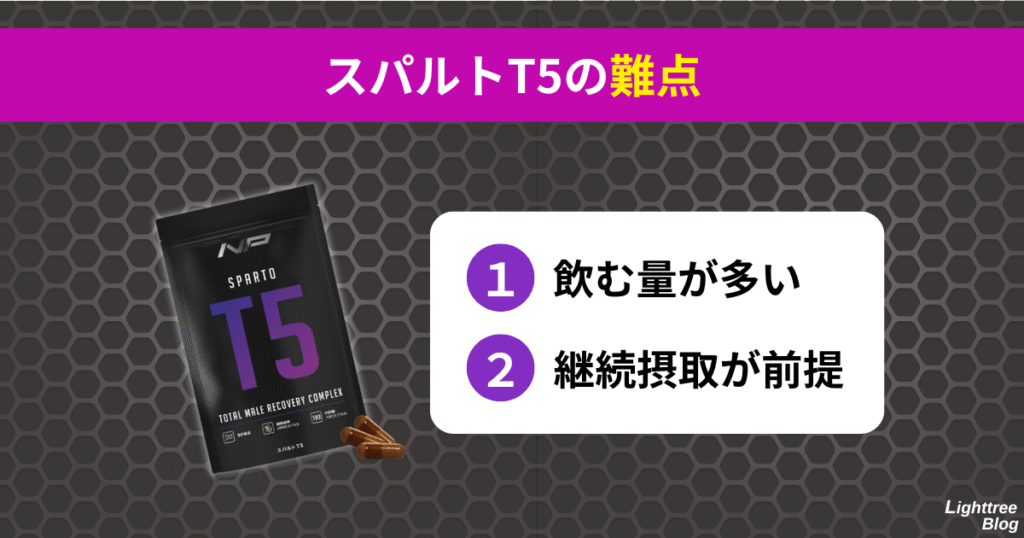 【スパルトT5の難点】①飲む量が多い②継続摂取が前提