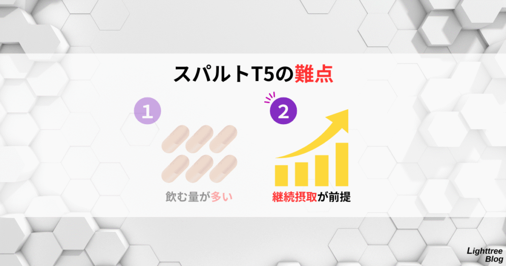 【スパルトT5の難点】②継続摂取が前提