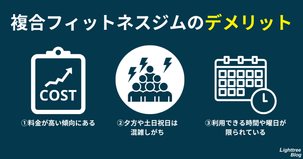 【複合フィットネスジムのデメリット】①料金が高い傾向にある②夕方や土日祝日は混雑しがち③利用できる時間や曜日が限られている