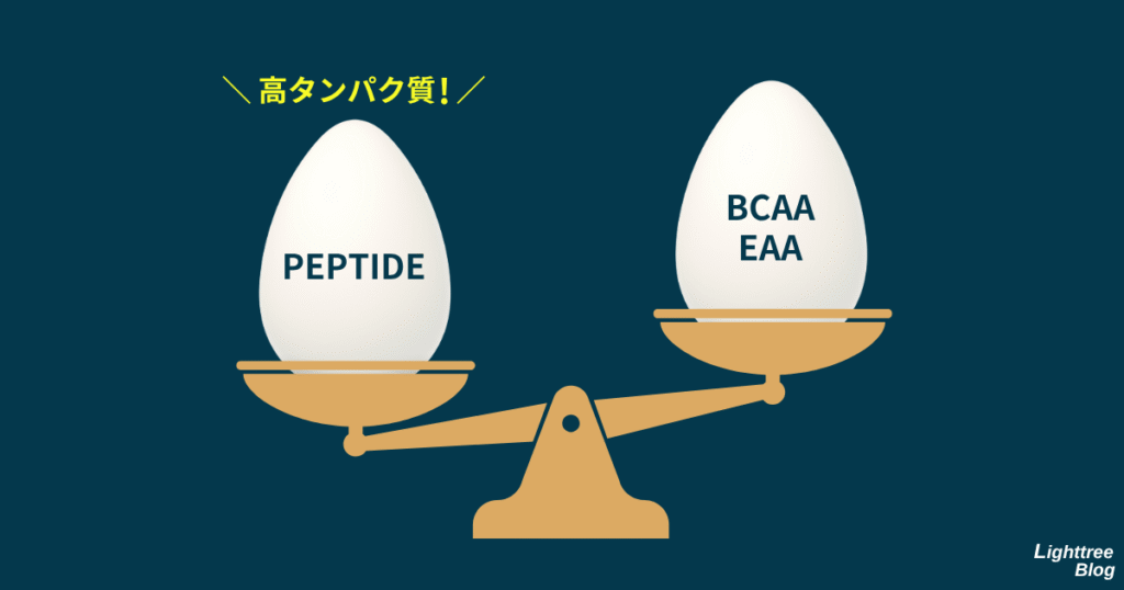 タンパク質含有量が多い
BCAAやEAAと比較してもホエイペプチドのほうが高タンパク質