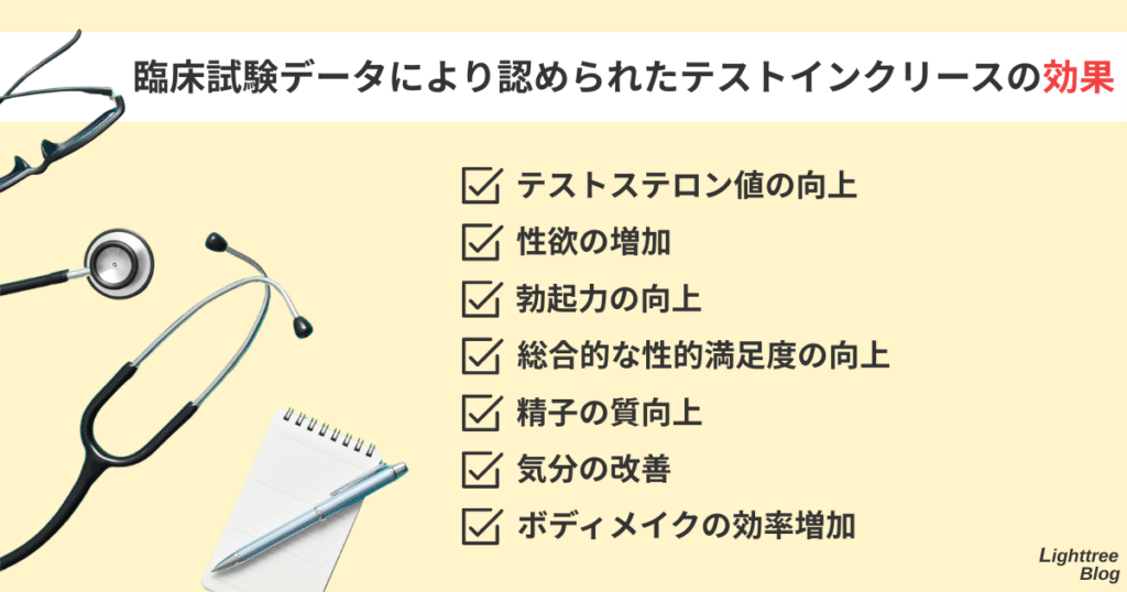 【臨床試験データにより認められたテストインクリースの効果】
テストステロン値の向上・性欲の増加・勃起力の向上・総合的な性的満足度の向上・精子の質向上・気分の改善・ボディメイクの効率増加