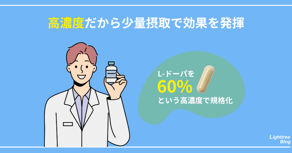 【高濃度だから少量摂取で効果を発揮】
L-ドーパを60%という高濃度で規格化