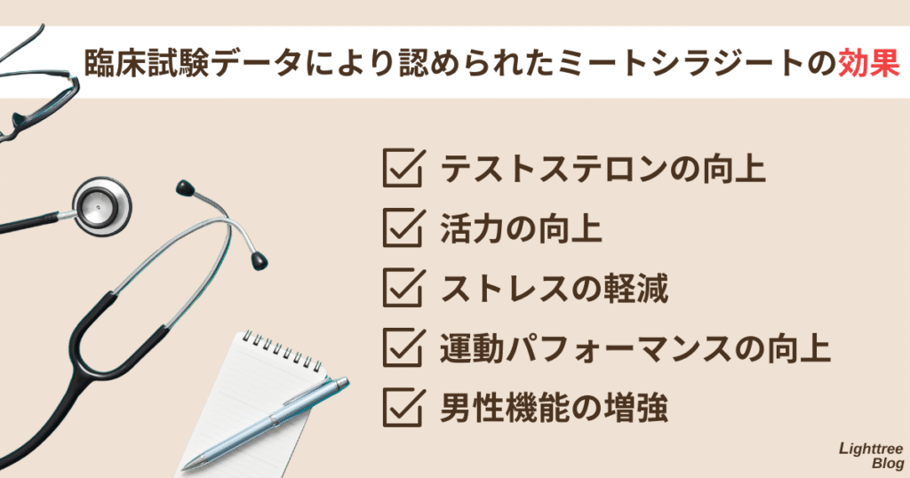 【臨床試験データにより認められたミートシラジートの効果】
テストステロンの向上、活力の向上、ストレスの軽減、運動パフォーマンスの向上、男性機能の増強