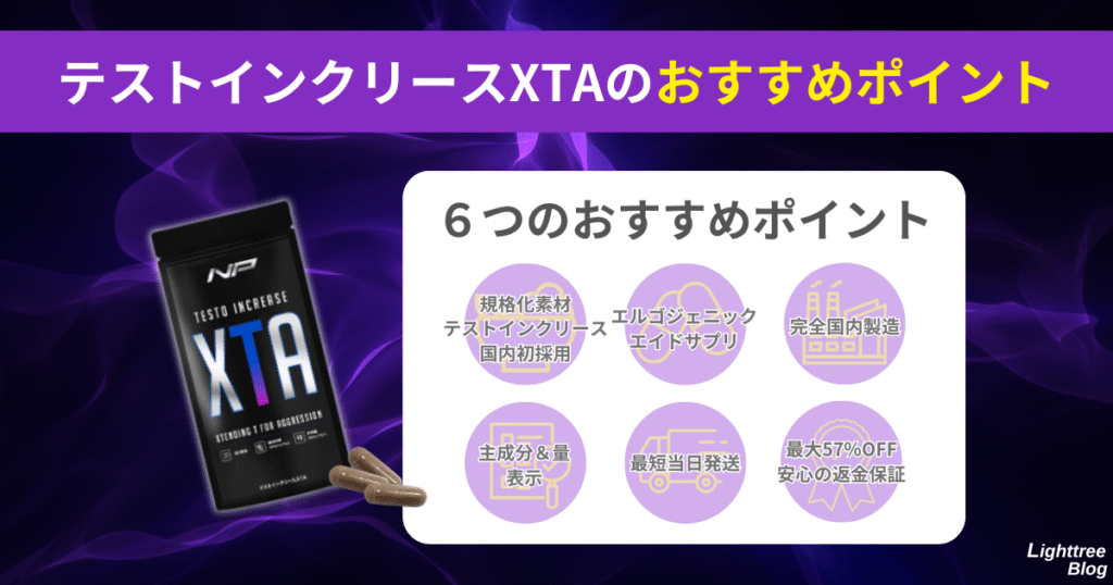 【テストインクリースXTAの6つのおすすめポイント】
規格化素材テストインクリース国内初採用、エルゴジェニックエイドサプリ、完全国内製造、主成分&量表示、最短当日発送、最大57%OFF&安心の返金保証
