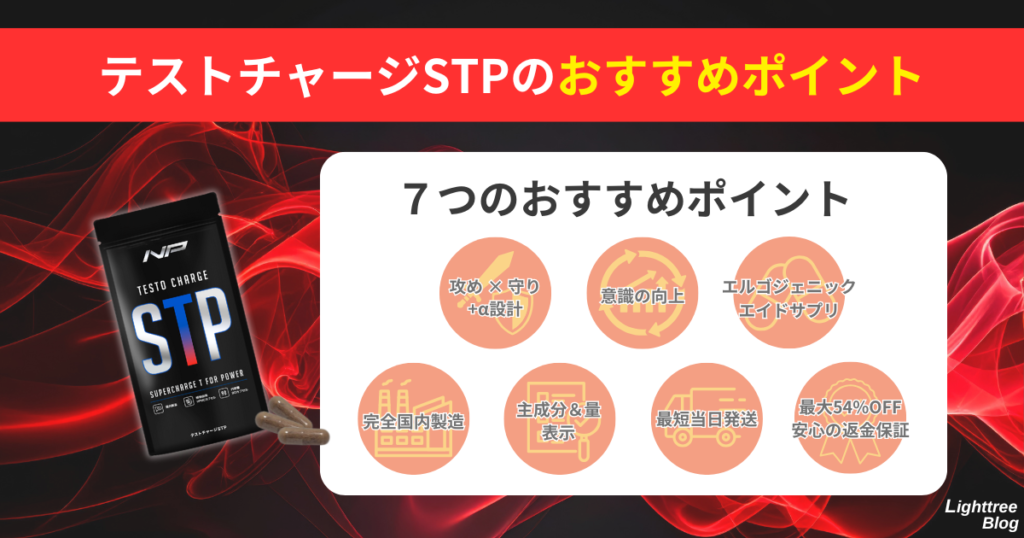 【テストチャージSTPの7つのおすすめポイント】
攻め×守りの+α設計、意識の向上、エルゴジェニックエイドサプリ、完全国内製造、主成分&量表示、最短当日発送、最大54%OFF&安心の返金保証