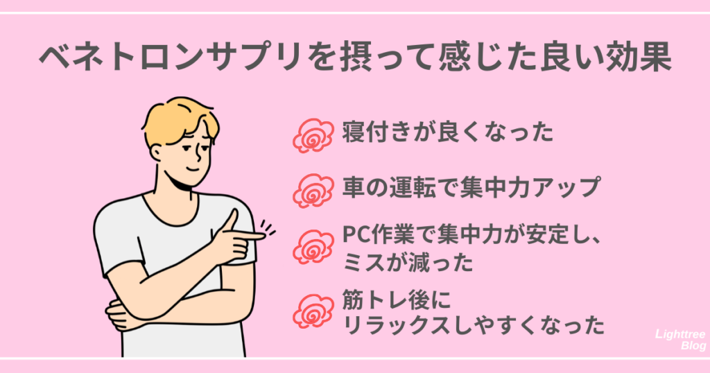 【ベネトロンサプリを摂って感じた良い効果】
寝つきが良くなった、車の運転で集中力アップ、PC作業で集中力が安定しミスが減った、筋トレ後にリラックスしやすくなった