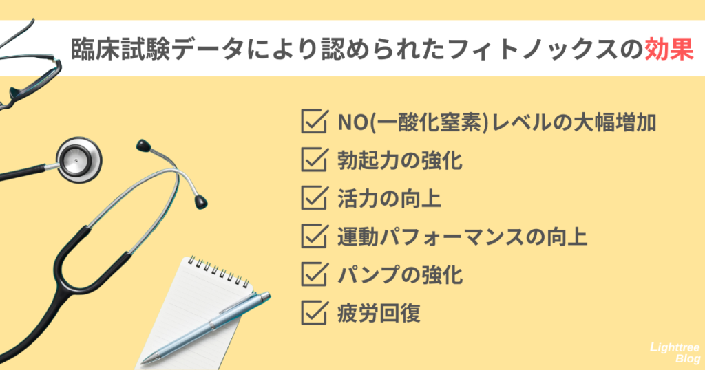 【臨床試験データにより認められたフィトノックスの効果】
NO（一酸化窒素）レベルの大幅増加
勃起力の強化
活力の向上
運動パフォーマンスの向上
パンプの強化
疲労回復