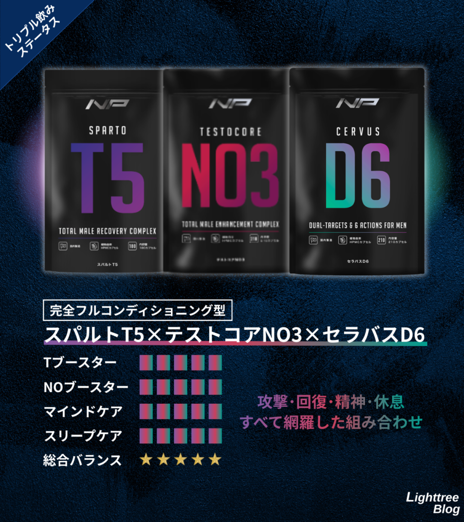 トリプル飲みステータス
完全フルコンディショニング型：スパルトT5×テストコアNO3×セラバスD6…攻撃・回復・精神・休息すべて網羅した組み合わせ